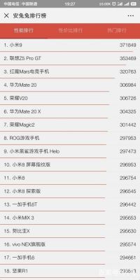 目前所有手机跑分榜的简单介绍-图1
