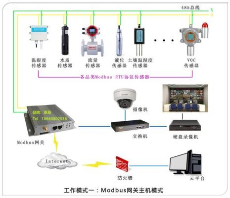 数据传输模式（modbus数据传输模式）