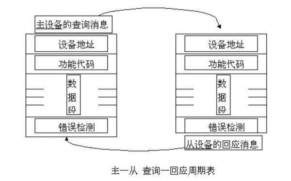 数据传输模式（modbus数据传输模式）-图2