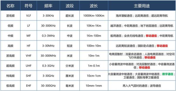 微波可以传输带宽多少（微波的传输距离是多少）-图3