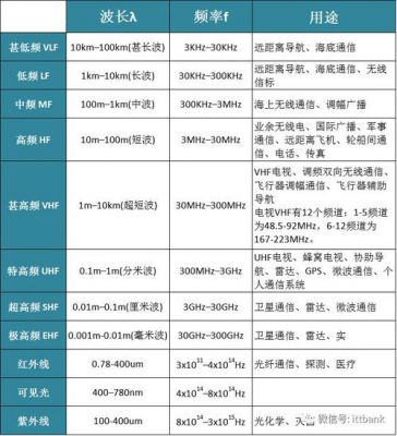 微波可以传输带宽多少（微波的传输距离是多少）-图2