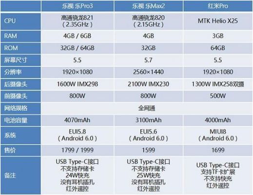 pro3安兔兔跑分的简单介绍-图3