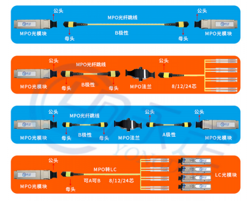 万兆光纤传输距离（万兆光缆传输距离）