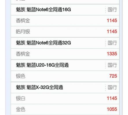 魅蓝note1跑分高的简单介绍-图3