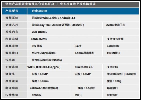 台电x80跑分的简单介绍