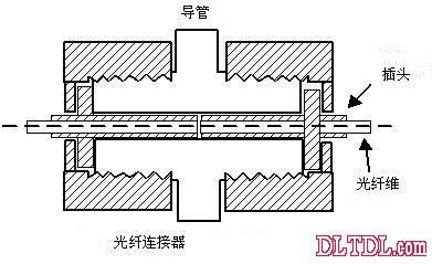 光纤的导光传输原理（光纤导光的两种基本方式）-图3