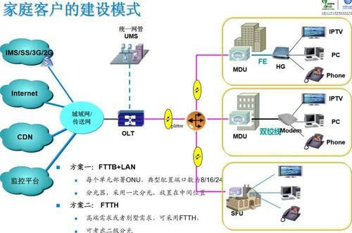 gpon的传输速率（gpon每秒发送多少gtc帧）