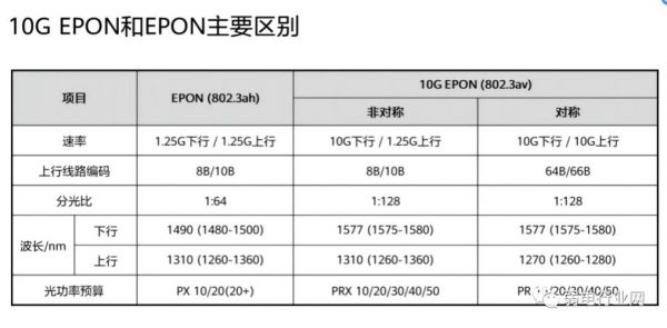 gpon的传输速率（gpon每秒发送多少gtc帧）-图2