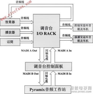 音频传输哪个频段好（音频传输技术）