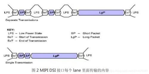 lvds接口双向传输（lvds接口与mipi）-图1