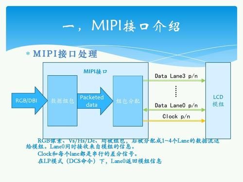 lvds接口双向传输（lvds接口与mipi）-图3