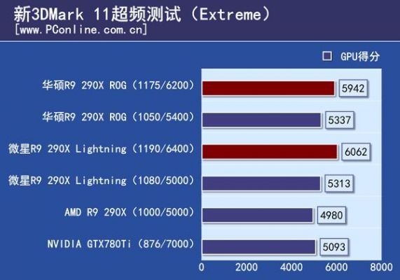 290x闪电跑分的简单介绍-图1