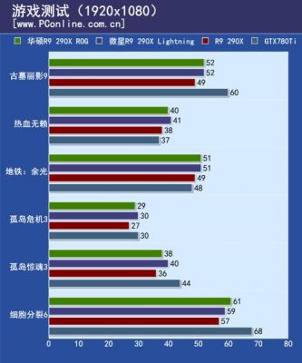 290x闪电跑分的简单介绍-图2