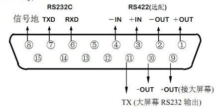 串口传输int型（通过串口传输数据）-图3