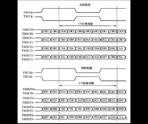 基于lvds的传输协议（lvds的传输距离）-图1