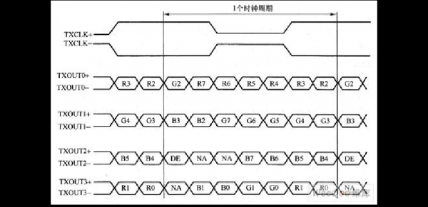 基于lvds的传输协议（lvds的传输距离）-图2