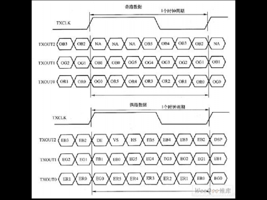 基于lvds的传输协议（lvds的传输距离）-图3