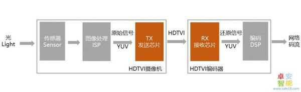 tvi传输（tvi传输速度）-图3