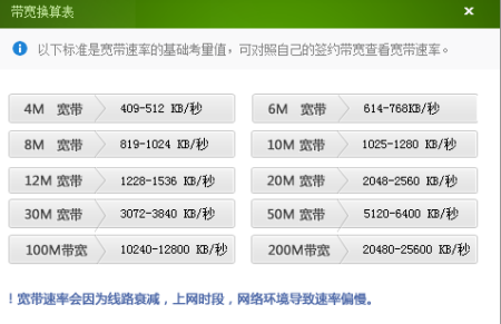 常见网线最高传输速度（网线的传输速率相当于多少m）