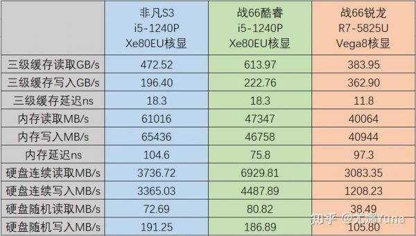 宏基s3391跑分的简单介绍