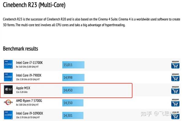 关于imac跑分的信息