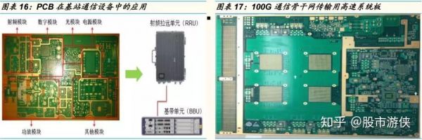 5g传输侧pcb（5g现网中无线侧cmpm数据传输使用的接口协议）-图1