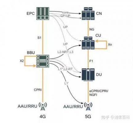 5g传输侧pcb（5g现网中无线侧cmpm数据传输使用的接口协议）-图2