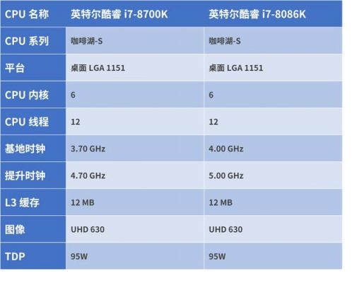 intel历代核心显卡跑分的简单介绍