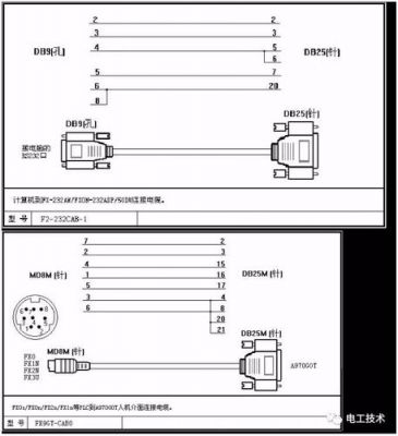 cpw传输线仿真（传输线控制plc）-图1