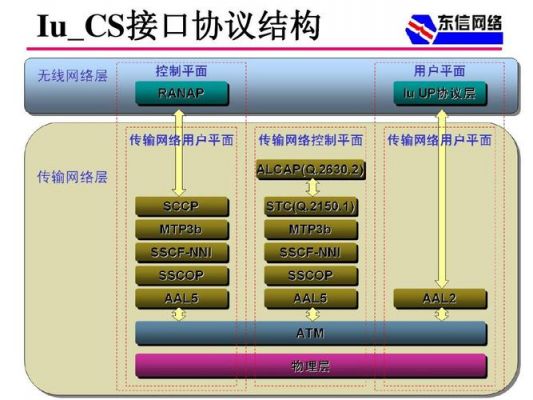 bnc数据传输协议（数据传输接口协议）