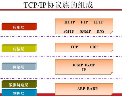 bnc数据传输协议（数据传输接口协议）-图3