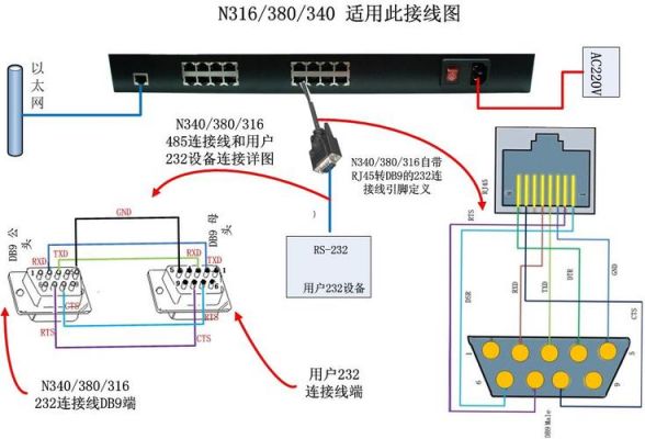 串口转以太网传输（串口与以太网）