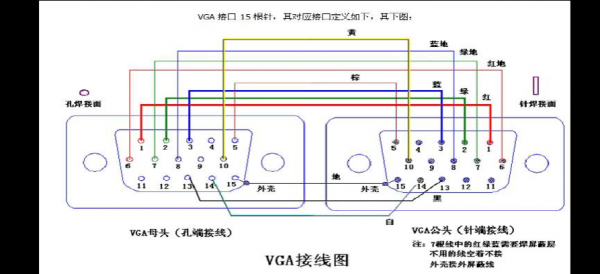 vga接口传输距离（vga信号传输距离长度）-图2