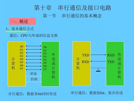 串行传输的特点（串行传输的特点不包括）