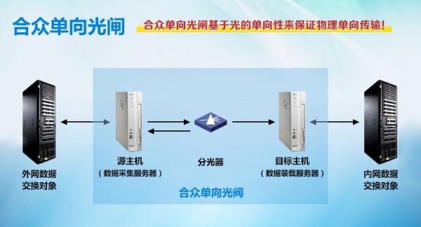 单向传输（单向传输可以使用单主机网闸传输吗）