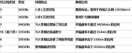 同轴电缆传输带宽（同轴电缆带宽上限）-图2