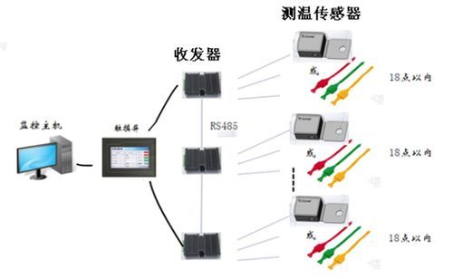 温度检测系统无线传输（无线温度检测实验）-图1