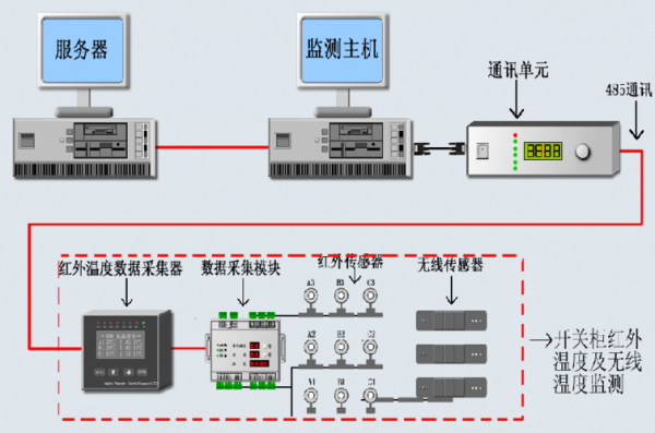 温度检测系统无线传输（无线温度检测实验）-图2