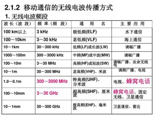 中波传输数据（中波广播传输特点）