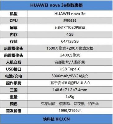 关于华为3e跑分的信息