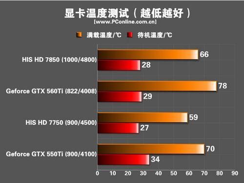 显卡7750跑分的简单介绍