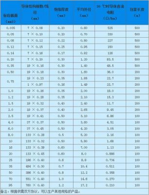 微波电缆的传输损耗（微波电缆的传输损耗大吗）-图2