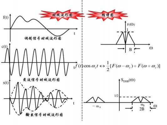 传输特性与波形图的区别（传输特性与波形图的区别与联系）-图2