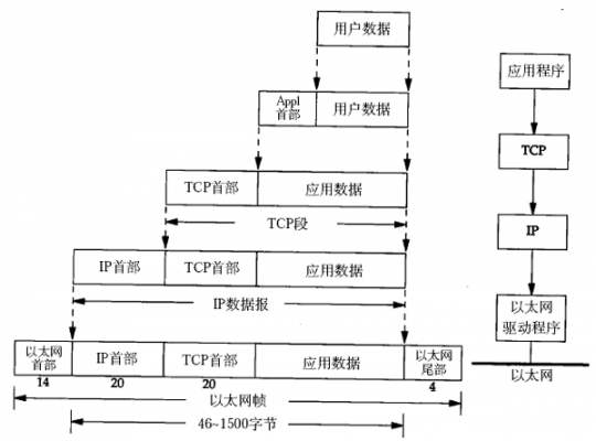 网络传输设计思路（网络传输技术）-图3