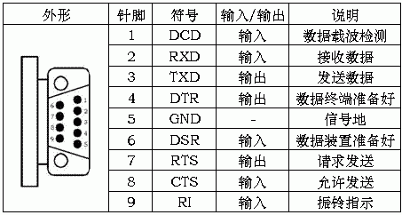 串口传输的数字（串口传输的数字代表什么）-图2