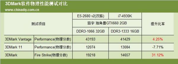 双路e5四路泰坦跑分的简单介绍-图1