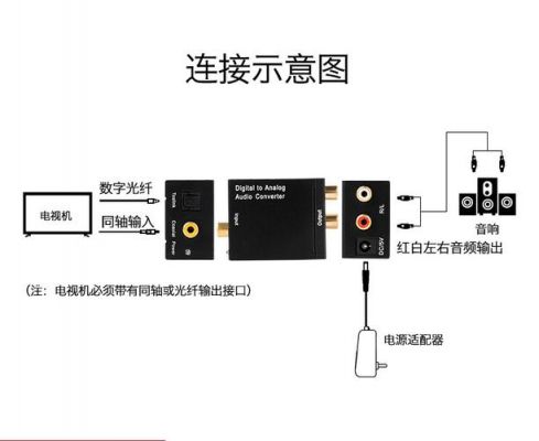 光纤音频传输方案（光纤传输音频信号缺点）-图3