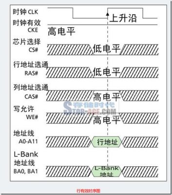 sdram突发传输方式边界地址（突发传输模式）-图3