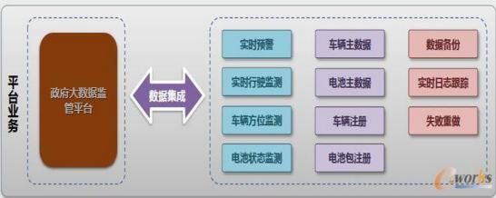 汽车传输数据的工具（汽车上应用的数据传输形式有哪两种?）