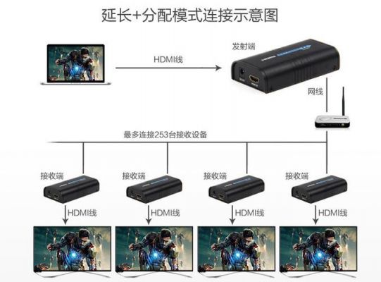 监控视频传输器材（视频监控有几种传输方式）-图1